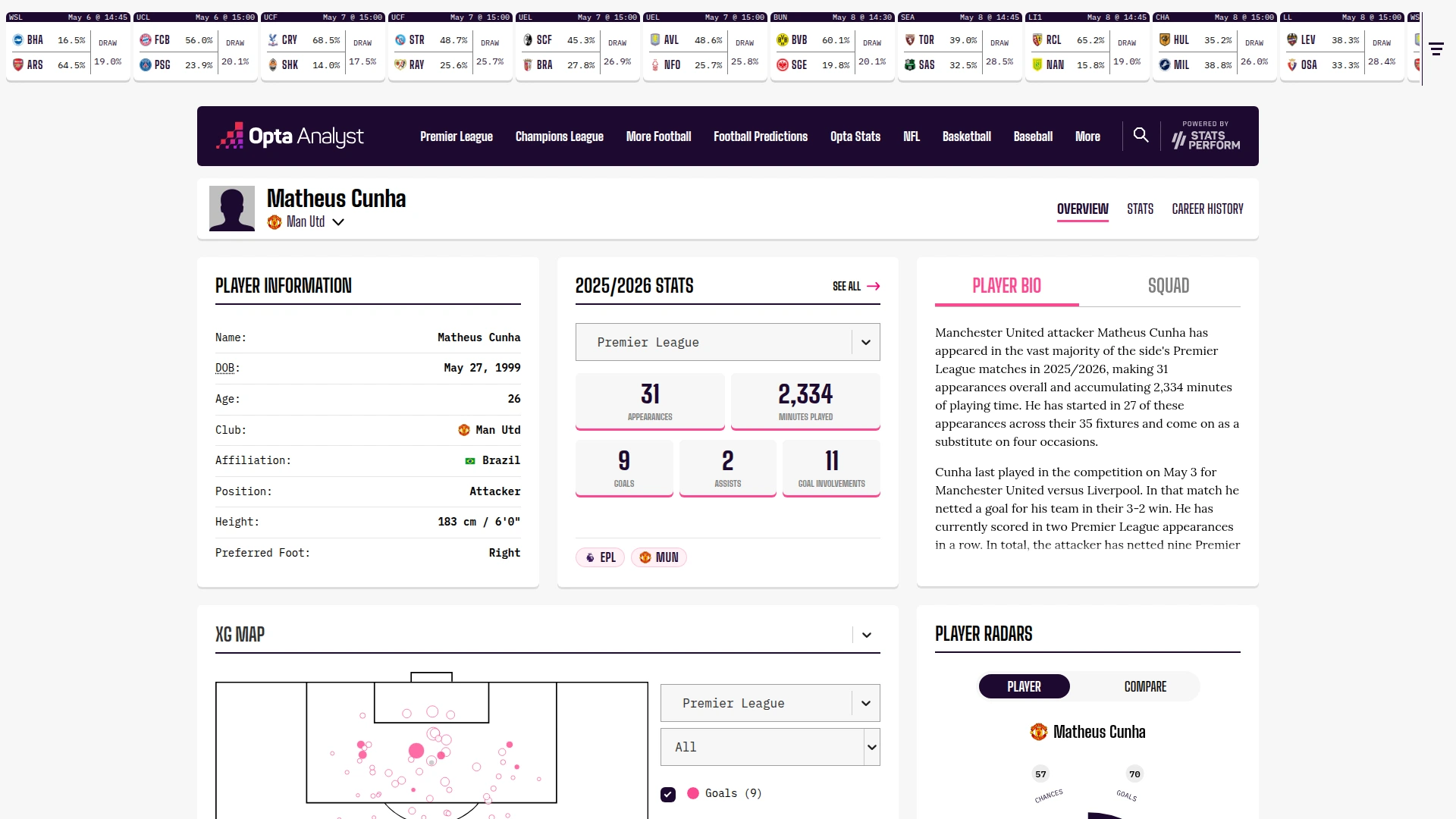 The Analyst Matheus Cunha page