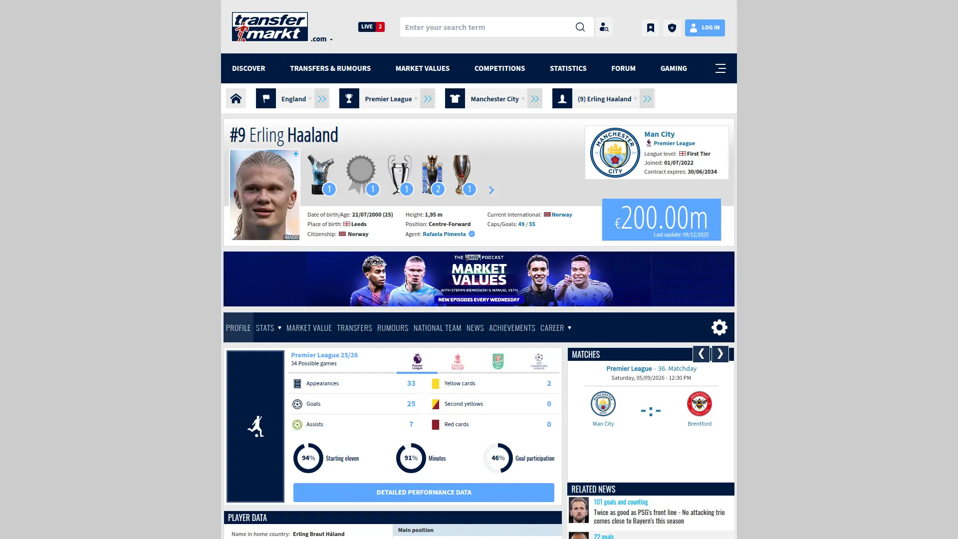 Transfermarkt squad page