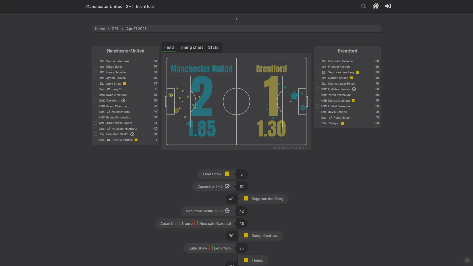 Understat xG charts