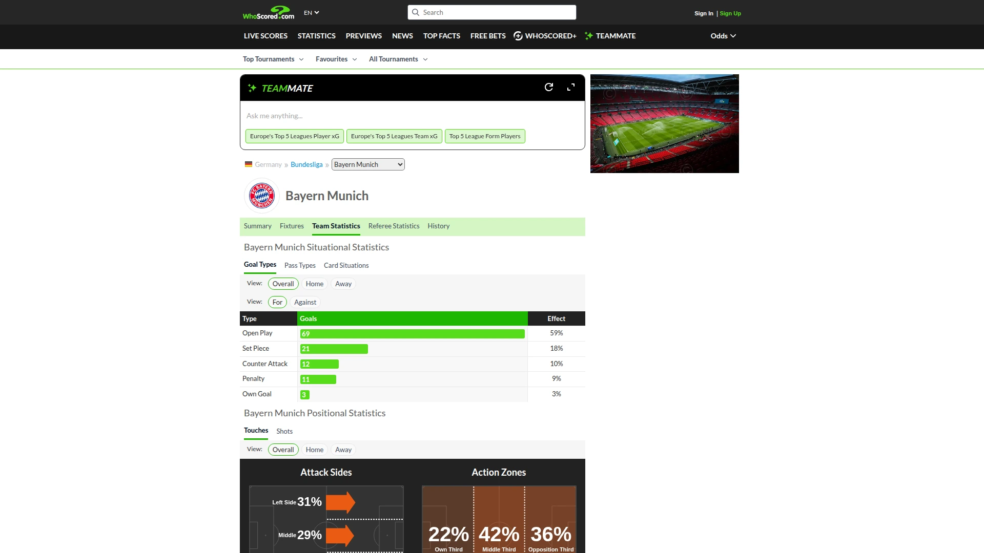 WhoScored shot zones