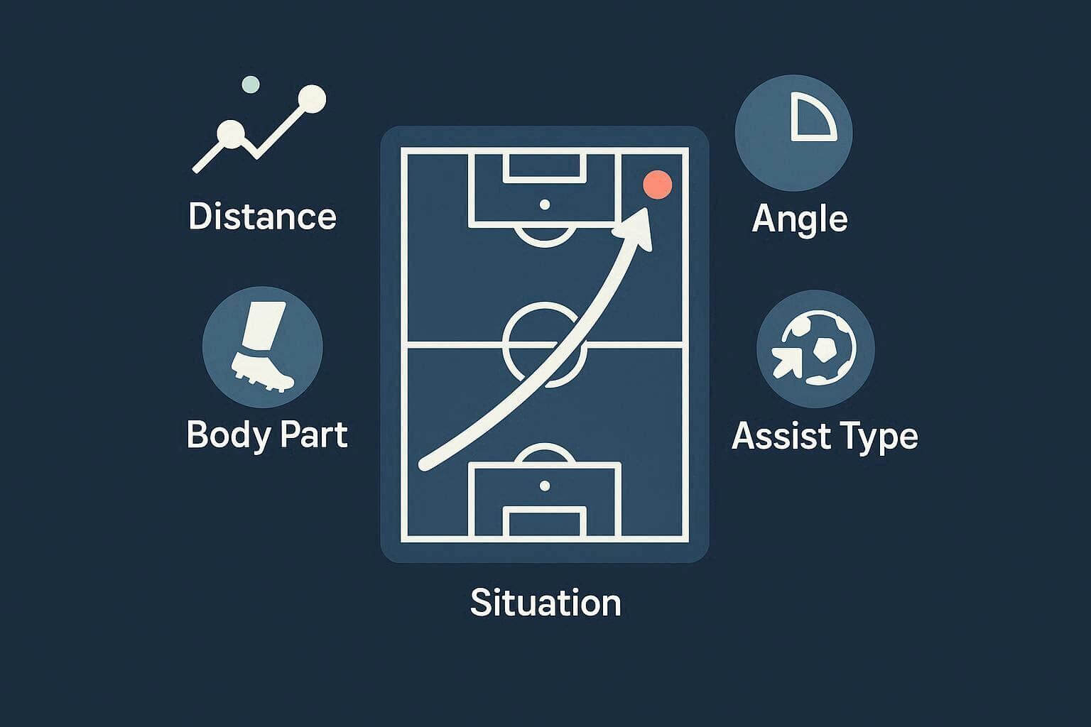 xG factors